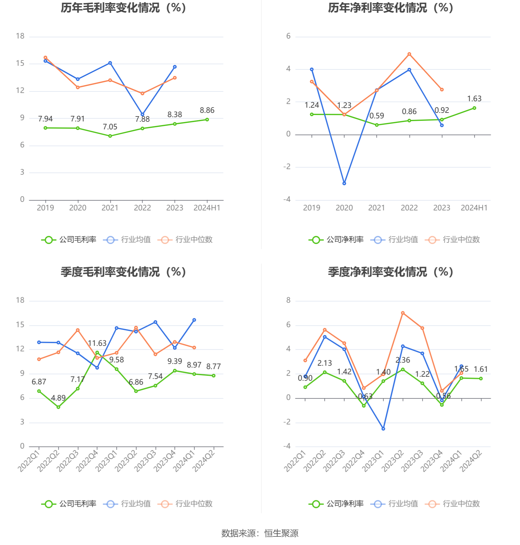 科前生物最新公告：2024年净利润3.75亿元 同比下降5.27%