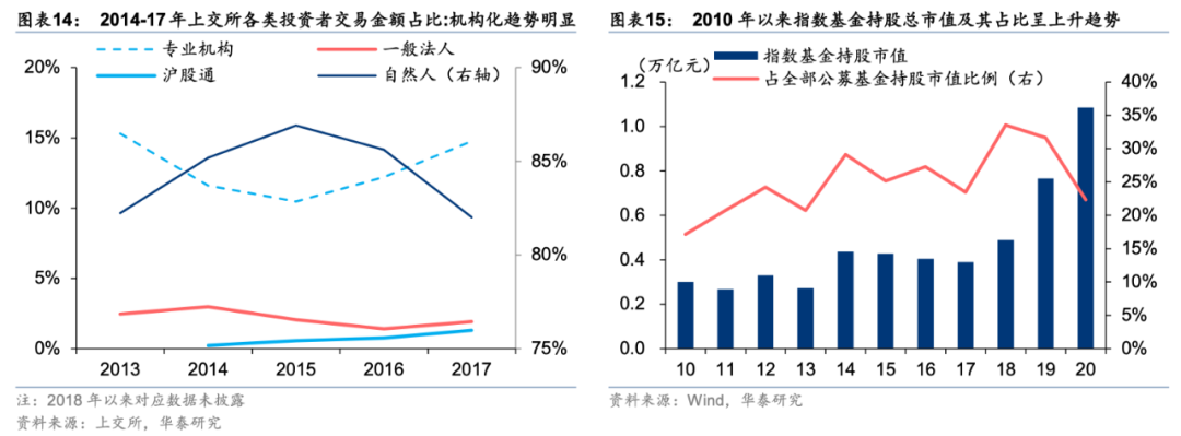 食品饮料行业周报：顺周期催化白酒板块反弹，配置价值仍看好