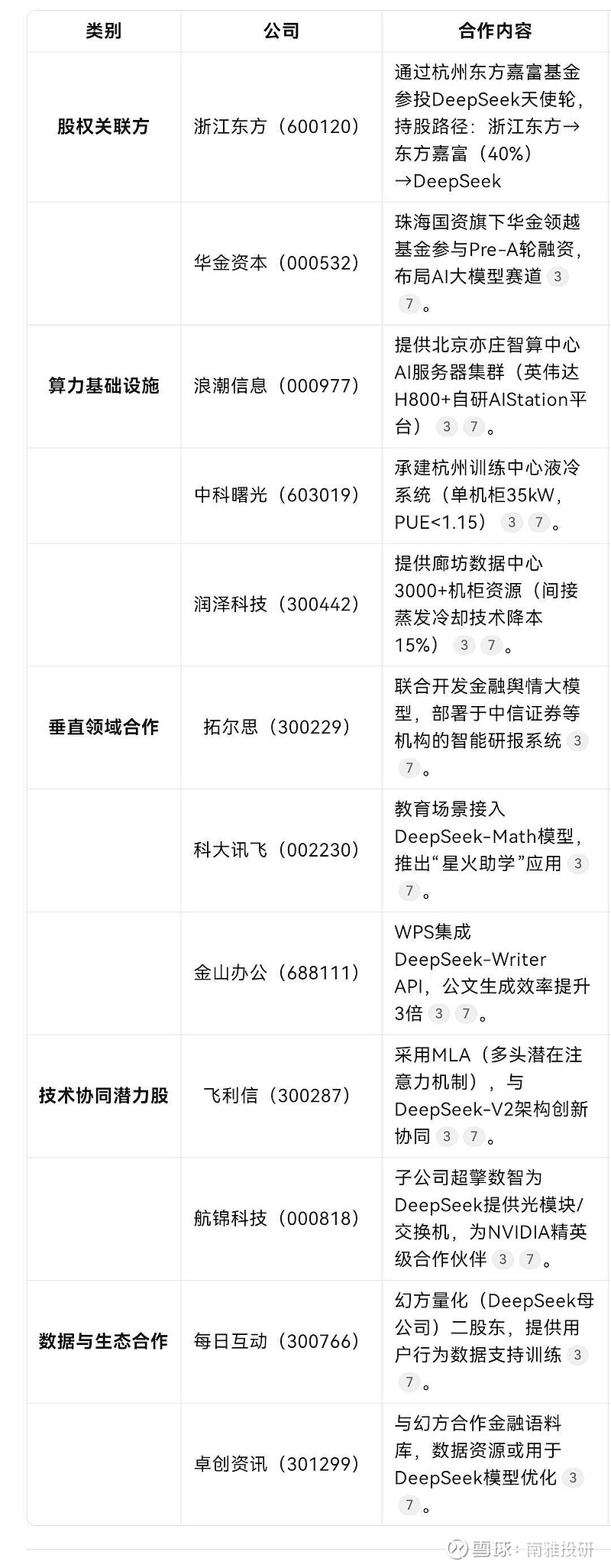 计算机行业点评报告：微信测试接入DeepSeek，国产AI生态有望加速繁荣