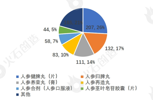 【干货】创新药行业产业链全景梳理及区域热力地图