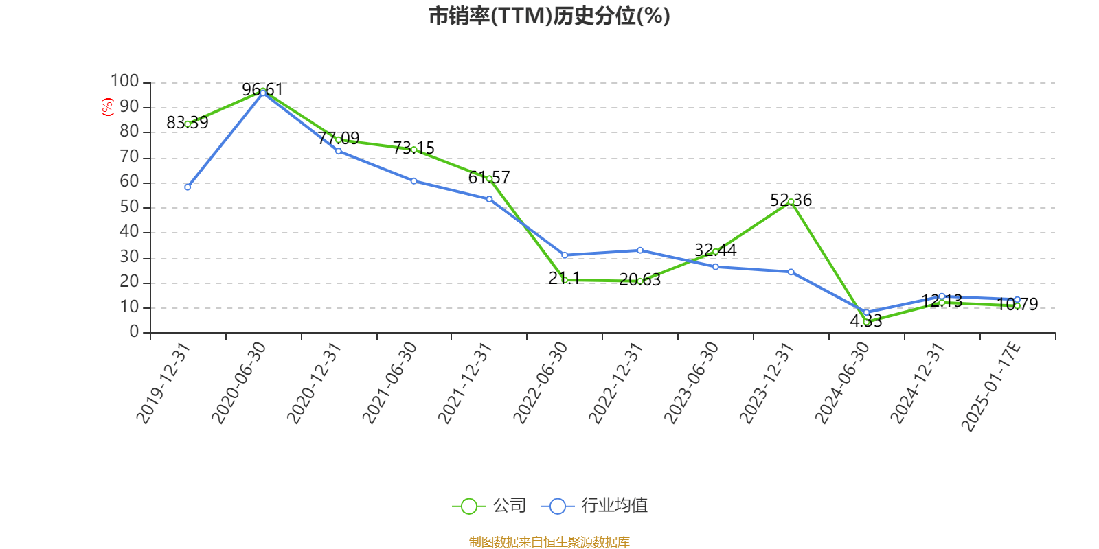 业绩快报：申联生物全年亏损4553.59万