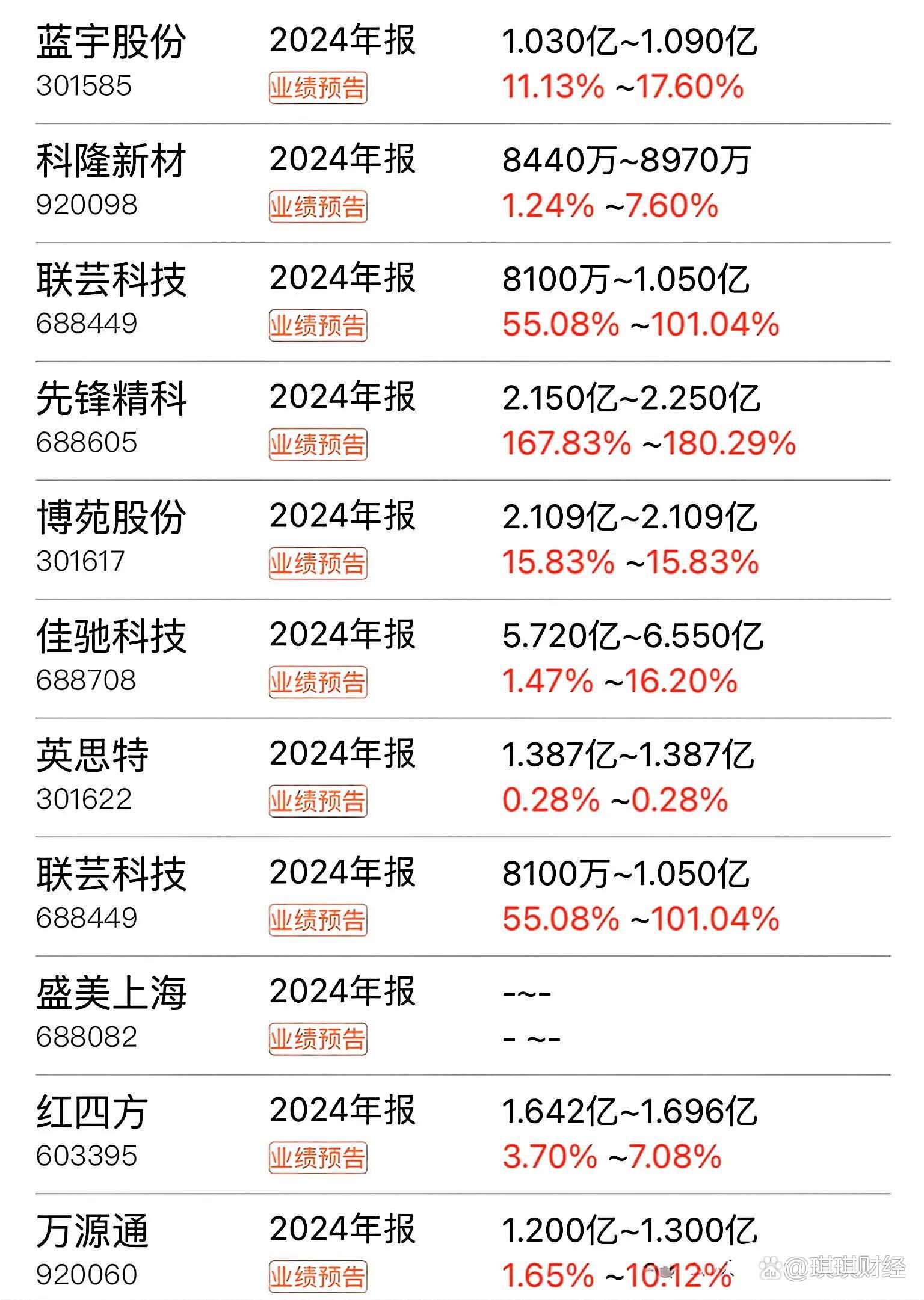 业绩快报：海希通讯全年净利5066.94万 同比增长9.79%