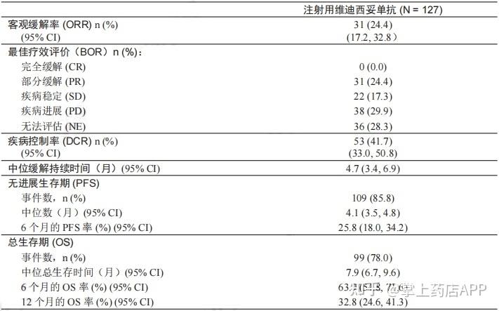 诺诚健华：奥布替尼治疗RRMS展现高有效性 将作为PMS III期临床试验剂量