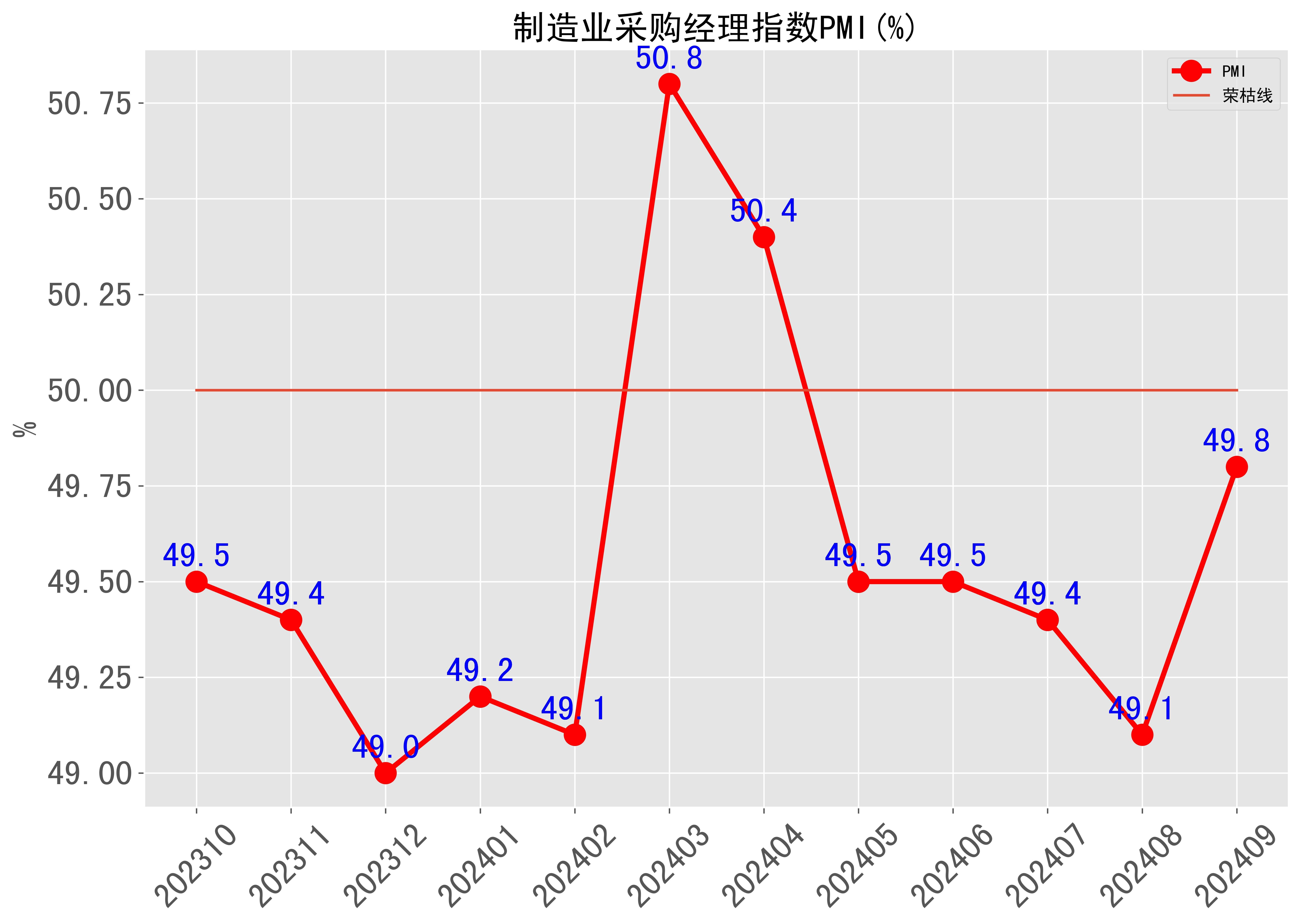 机械设备行业周报：1月挖机销量同比+1.1％，制造业PMI淡季回落