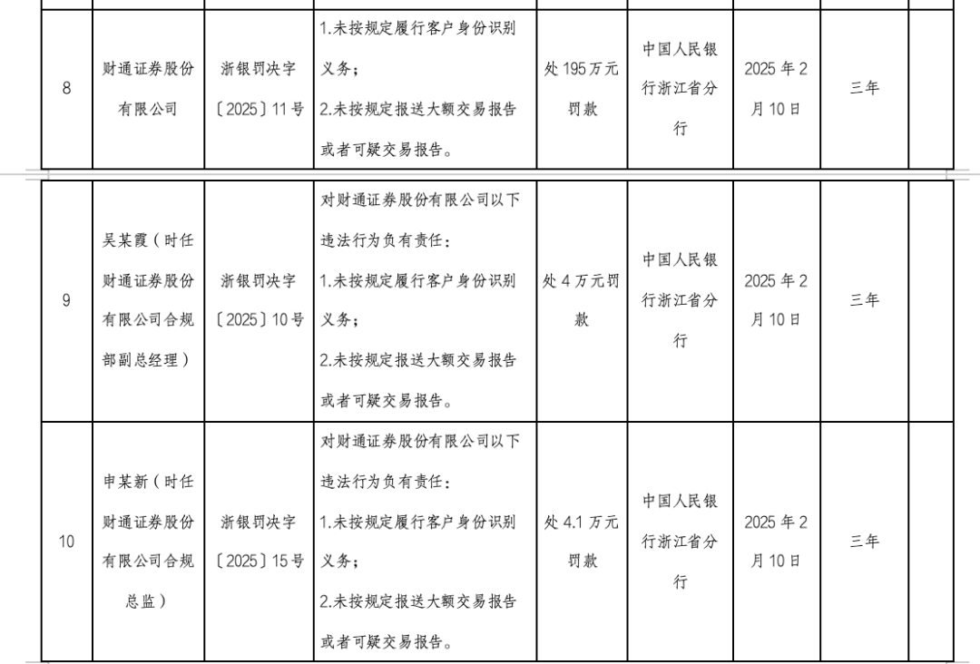 7家支付公司收央行罚单 现代金控今年被罚5次