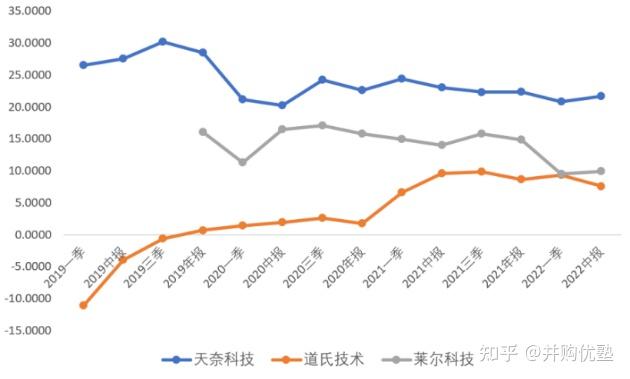 莱尔科技:公司在四川眉山投资建设的碳纳米管项目部分产能已于2024年9月正式试产