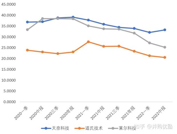 莱尔科技:公司在四川眉山投资建设的碳纳米管项目部分产能已于2024年9月正式试产