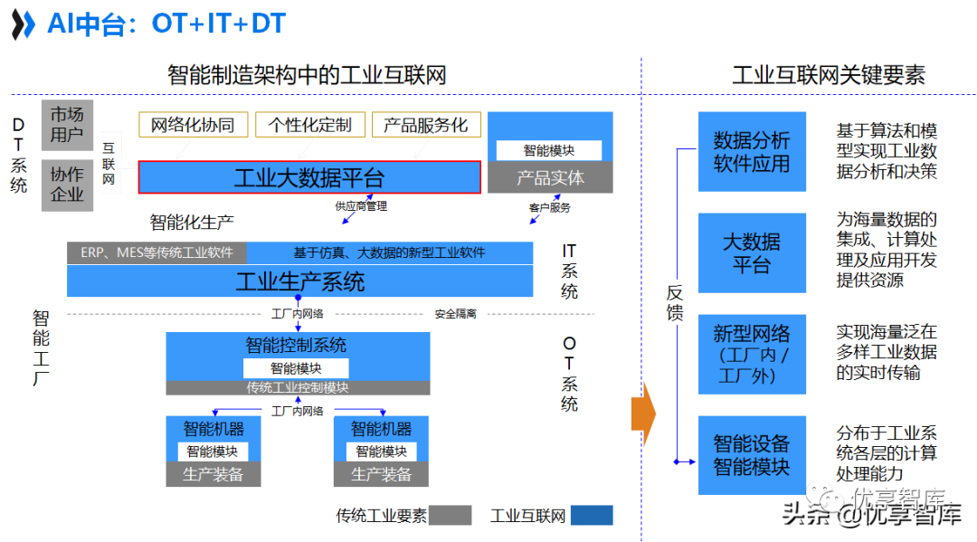 智能制造周报：AI推动具身智能奇点临近，关注机器人大脑革新