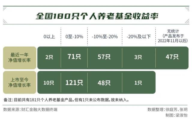 个人养老金制度推开至全国；首批85只个人养老金指数基金名录曝光丨金融早参