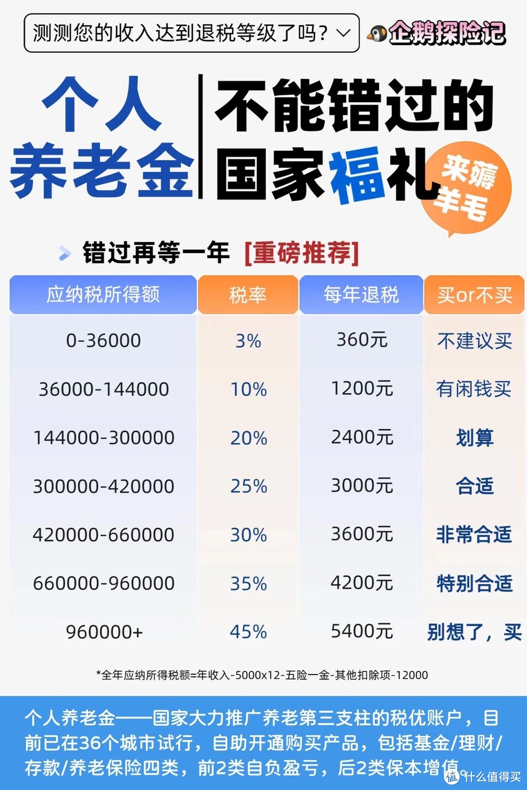 个人养老金制度推开至全国；首批85只个人养老金指数基金名录曝光丨金融早参