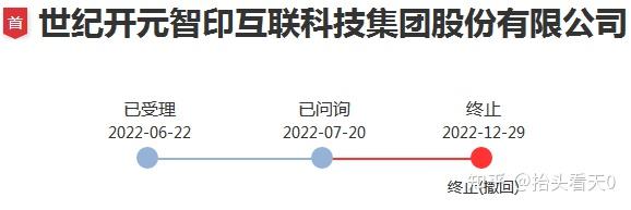 元丰电控创业板IPO“终止(撤回)” 专注于机动车辆主动安全系统解决方案