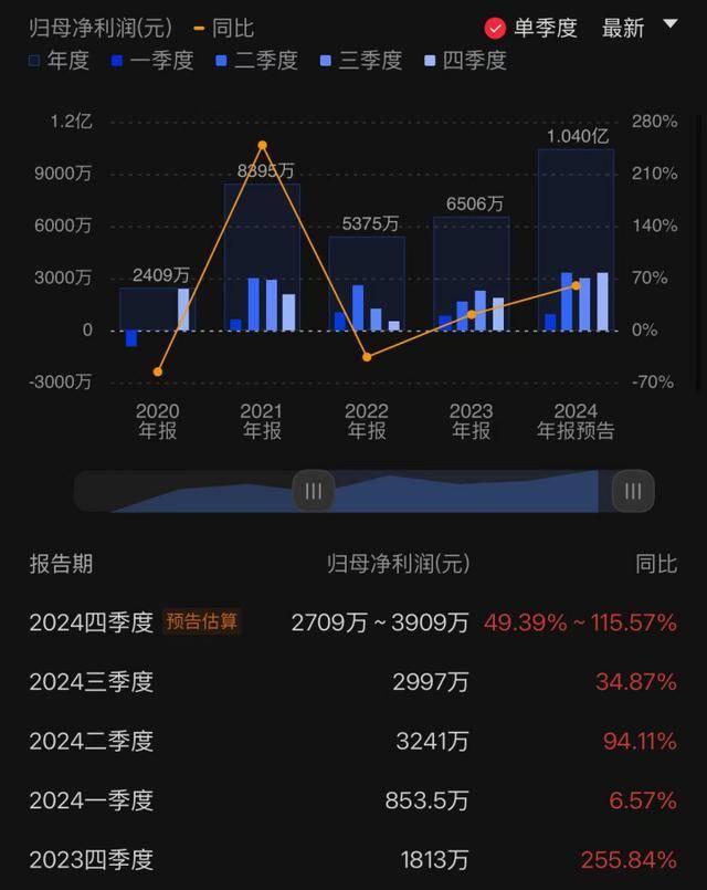 炬芯科技：公司已发布第一代集成存内计算NPU的AI音频芯片ATS286X、ATS323X和ATS362X，能效比高达6.4TOPS/W @INT8
