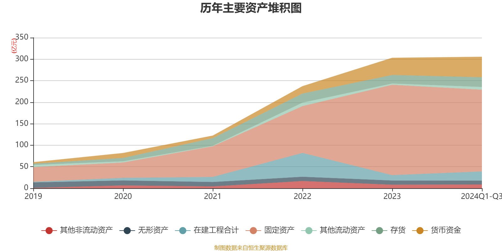 芯联集成：2024年车载领域收入约32.53亿元，同比增长41.02%