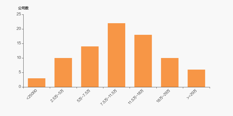 裕太微：关于单车价值量暂不方便对外披露具体数据