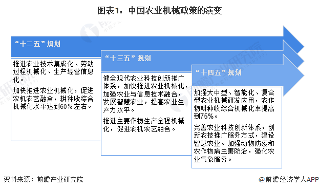 重磅！2024年中国及31省市机器人行业政策汇总及解读（全） 转型升级阶段
