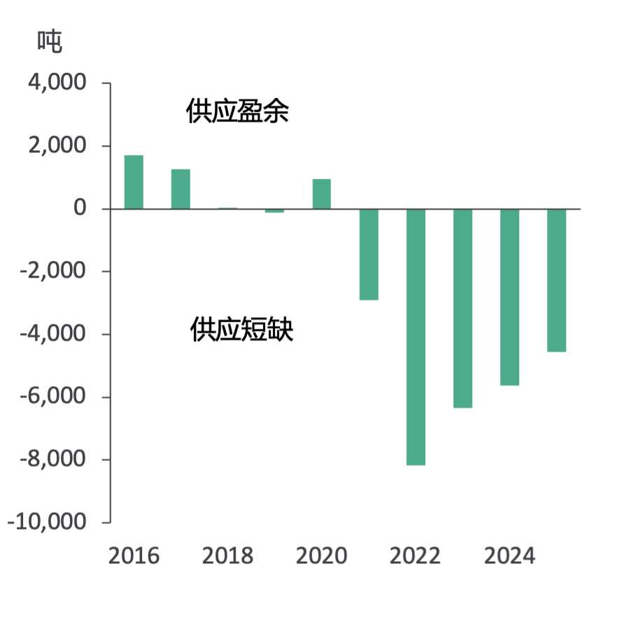 白银行业深度Ⅰ：全球白银供给将进入刚性低速增长新阶段