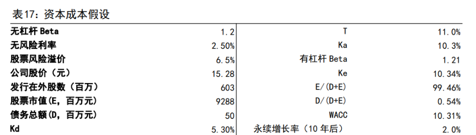 博思软件：公司长期深耕公共采购信息化建设及服务