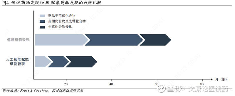 美迪西：公司始终密切关注AI技术最新发展并与多家AI制药企业达成战略合作