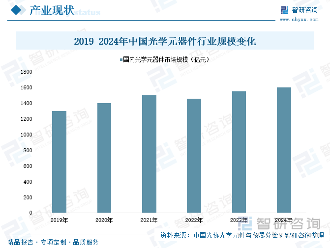 中润光学：公司参股的润扬光电基金成立于2024年2月，主要针对光学光电子产业链及其相关的战略性新兴产业的未上市科创企业进行投资