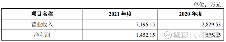 宏华数科：2月25日接受机构调研，中意资产管理有限责任公司、上海睿胜投资管理有限公司等多家机构参与