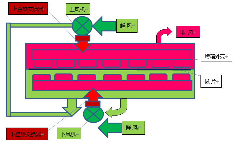 信宇人:亚微新材有协助客户进行国产磁电存储介质材料涂布工艺的开发与设计