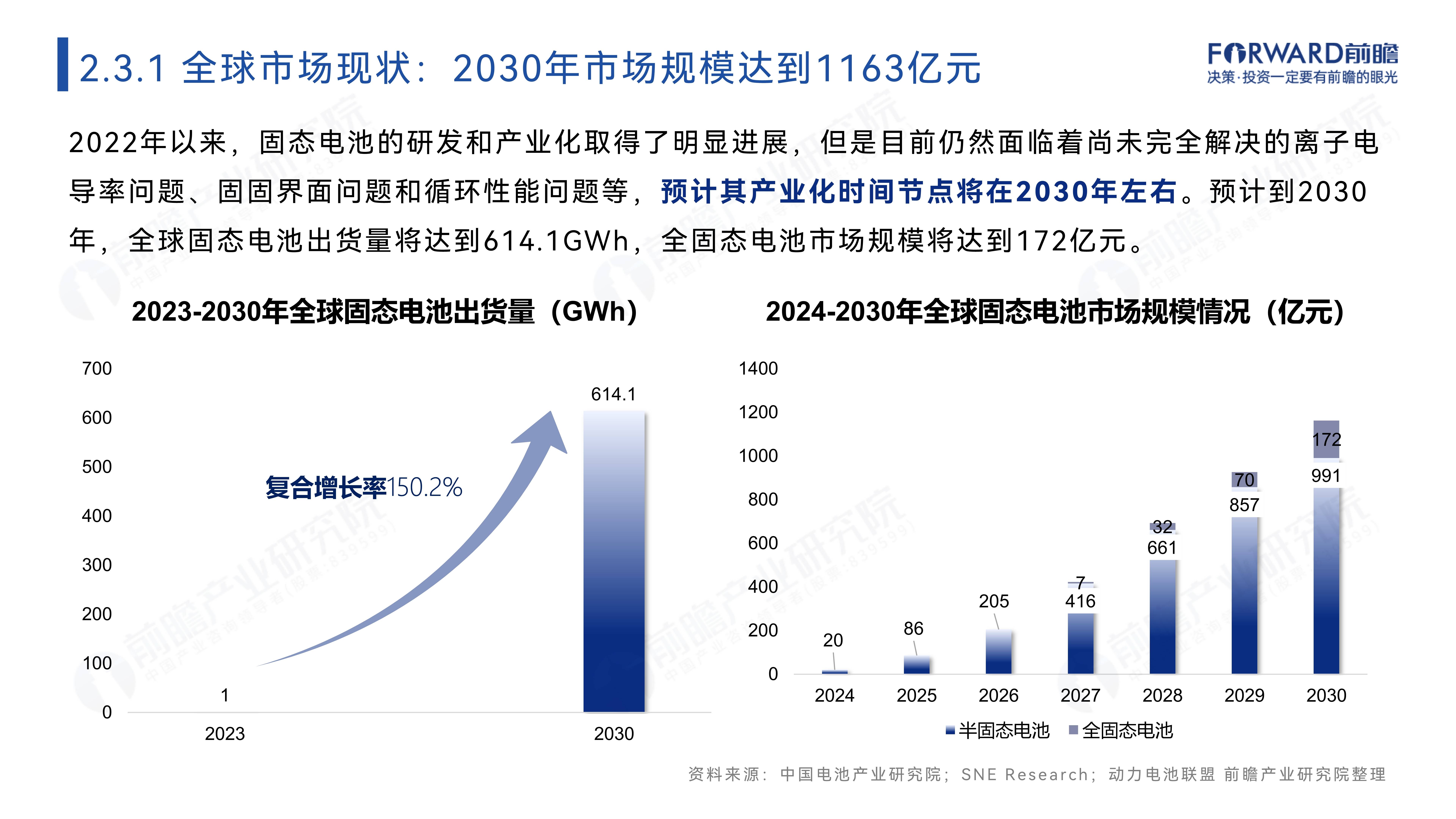 2024年中国工业自动化行业半导体元器件供给分析 自主供应能力有待加强（组图）