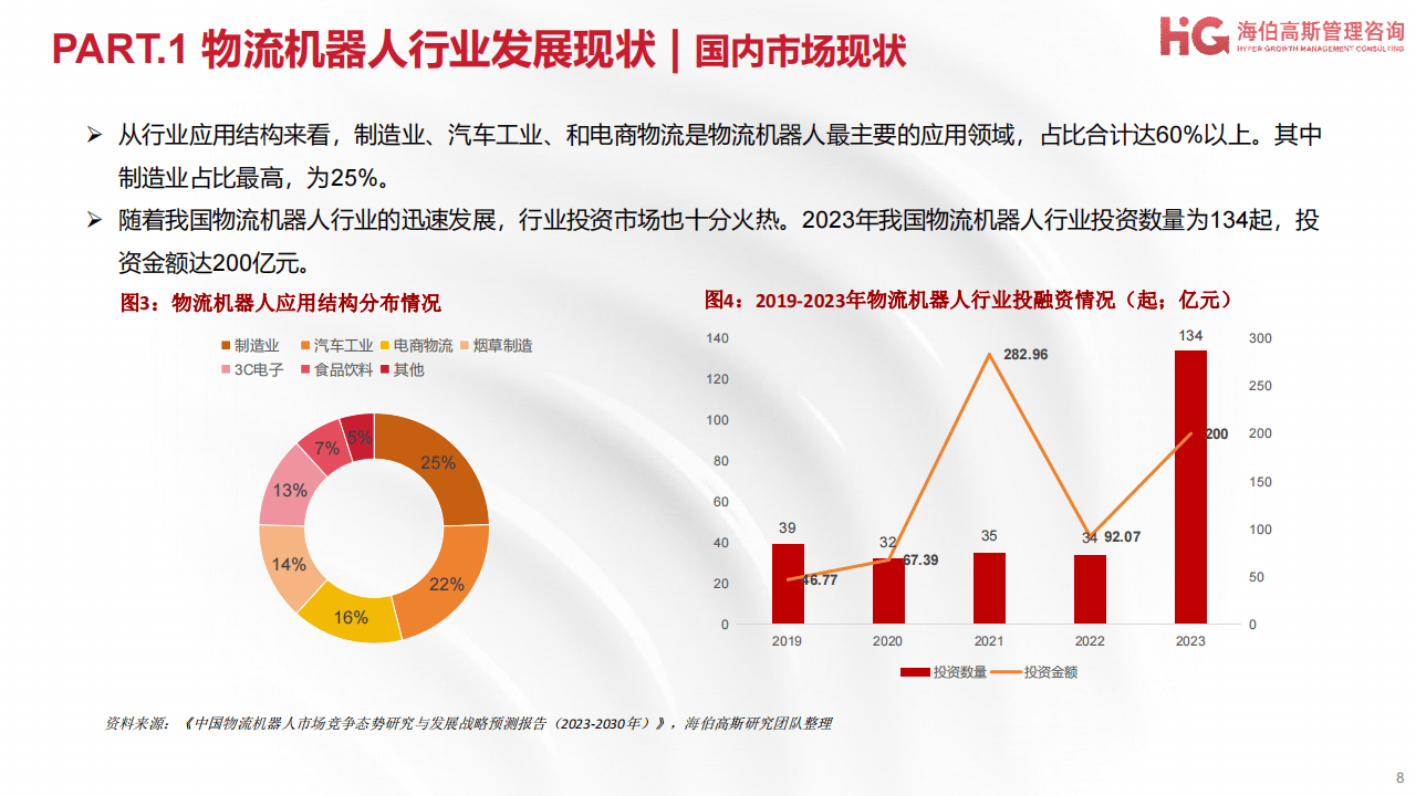2024年中国工业自动化行业半导体元器件供给分析 自主供应能力有待加强（组图）