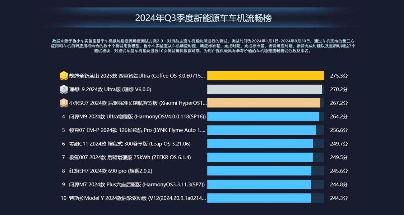 长城汽车：公司正加速推动智能汽车向AI汽车进化，通过将汽车定义为“具备移动能力的具身智能机器人”
