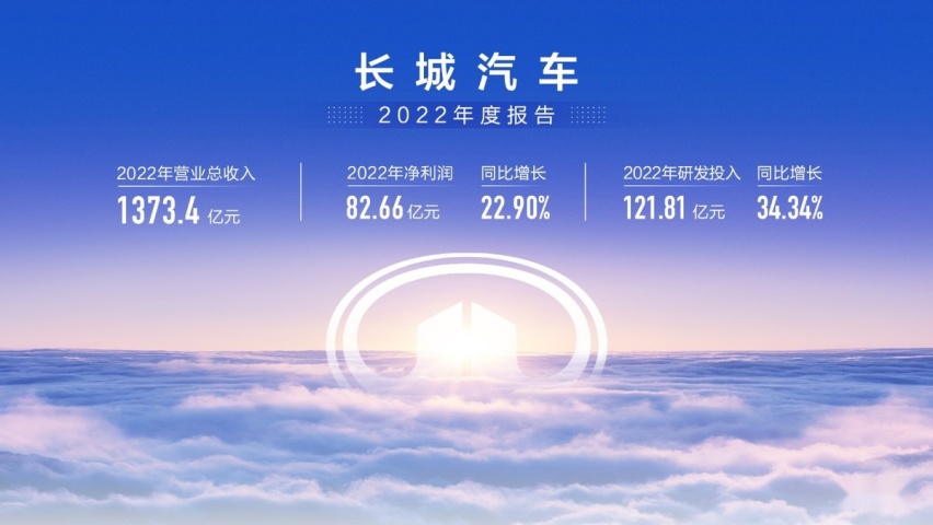 长城汽车：公司正加速推动智能汽车向AI汽车进化，通过将汽车定义为“具备移动能力的具身智能机器人”