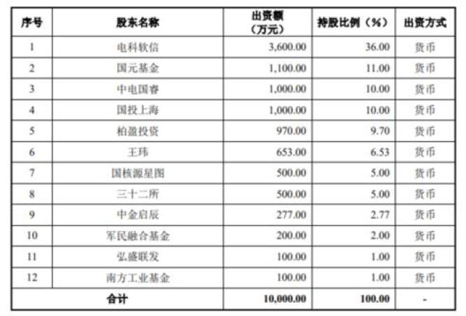 红棉股份：公司收购鹰金钱事项不构成重大资产重组