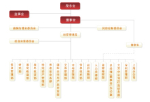 海尔生物：2月28日接受机构调研，嘉实基金、银华基金等多家机构参与