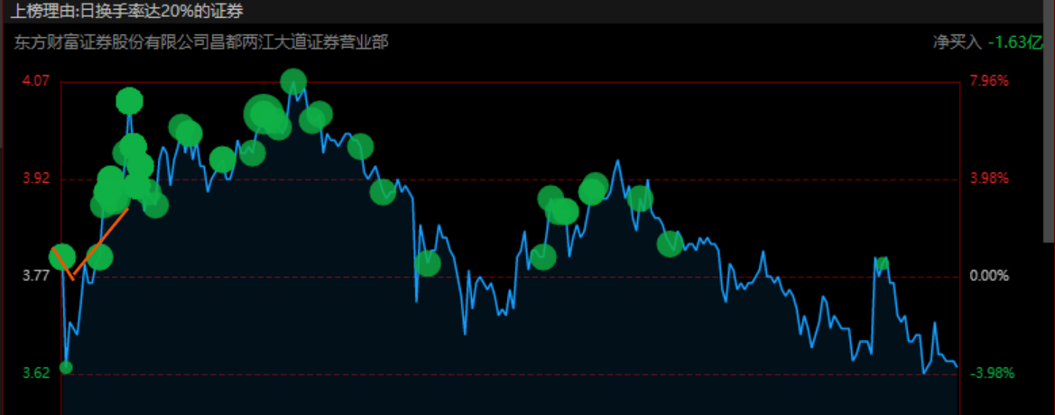 营收猛增！3000亿“寒王” 首次季度盈利！