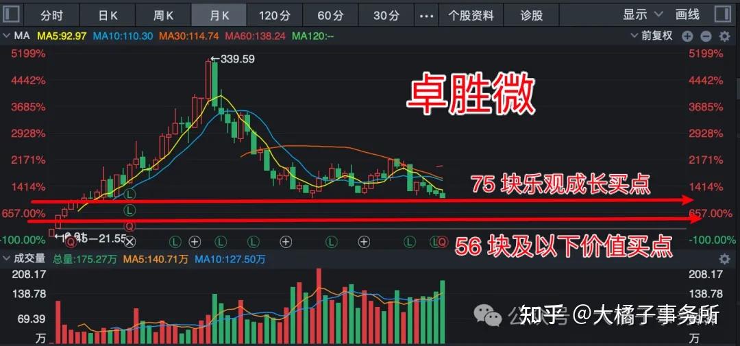 卓胜微：12 英寸射频开关和低噪声放大器的第一代工艺生产线已实现工艺通线进入量产阶段，逐步形成产出和产能爬坡
