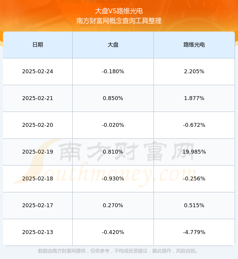 路维光电：2月25日进行路演，国金证券策略会、天宏基金等多家机构参与