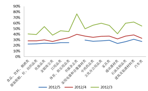 路维光电：2月25日进行路演，国金证券策略会、天宏基金等多家机构参与