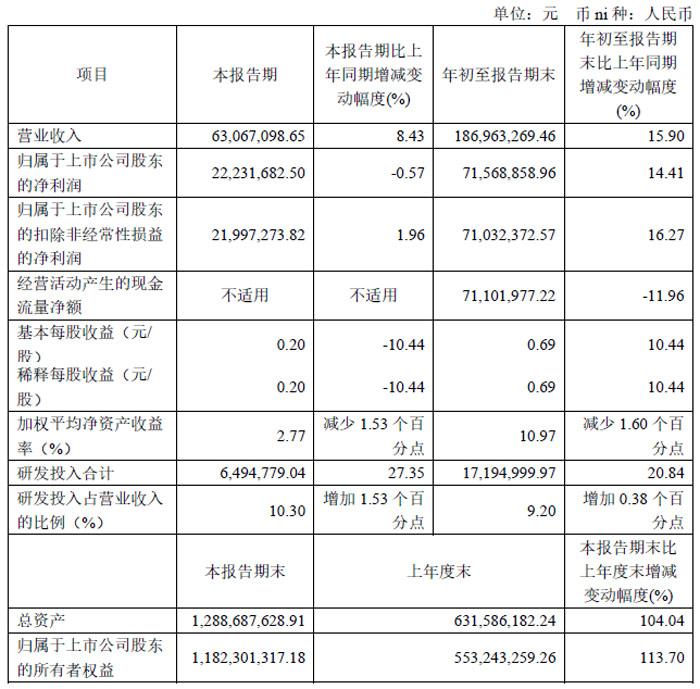 路维光电：2月25日进行路演，国金证券策略会、天宏基金等多家机构参与