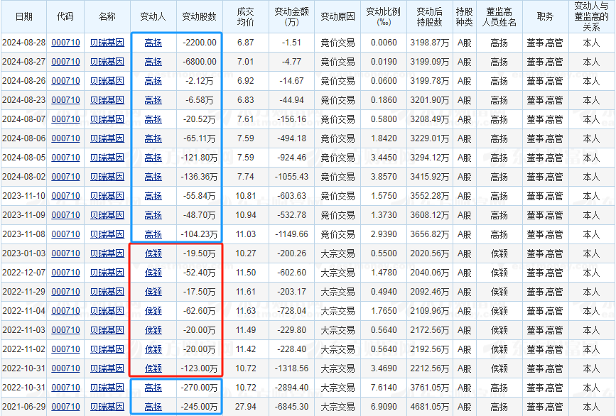 涨停雷达：智能医疗+基因检测 贝瑞基因触及涨停