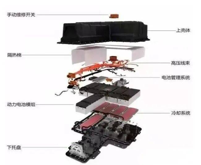 欧莱新材：公司集流体复合铜箔用铜靶和合金靶可应用于新能源电池领域