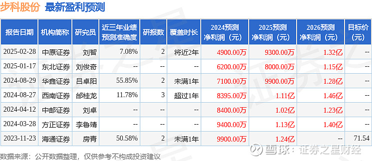 步科股份最新公告：公司第三代无框力矩电机性能显著提升 第四代产品正在研发中