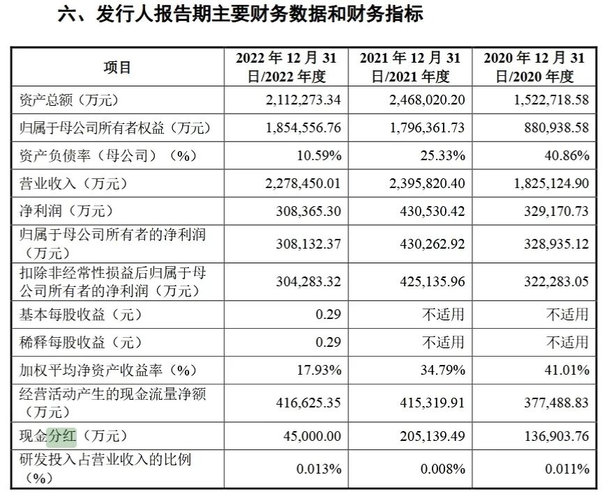 奥美森：募资扩产合理性问询半年未回复 现场检查暴露内控问题