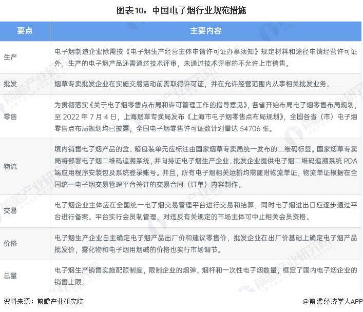 2025年全球新型烟草制品区域重点市场分析之美国 2030年市场规模或将超288亿美元【组图】