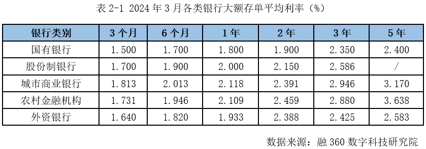 银行行业点评报告：短期规模、盈利增长放缓，关注长期资产质量改善