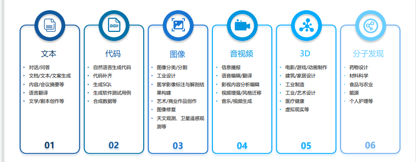 邦彦技术：产品进入实测阶段并在心理健康行业有落地应用