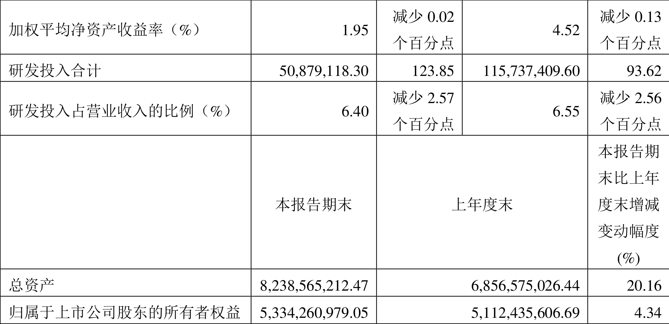 天宜上佳：公司会密切关注新兴技术的发展动态，积极探索与公司业务的结合点