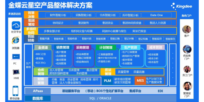 卧龙电驱：在今年2月中旬，舜云公司舜云iMotor PHM平台上成功部署了DeepSeek-R1-Distill-Qwen-14B大模型