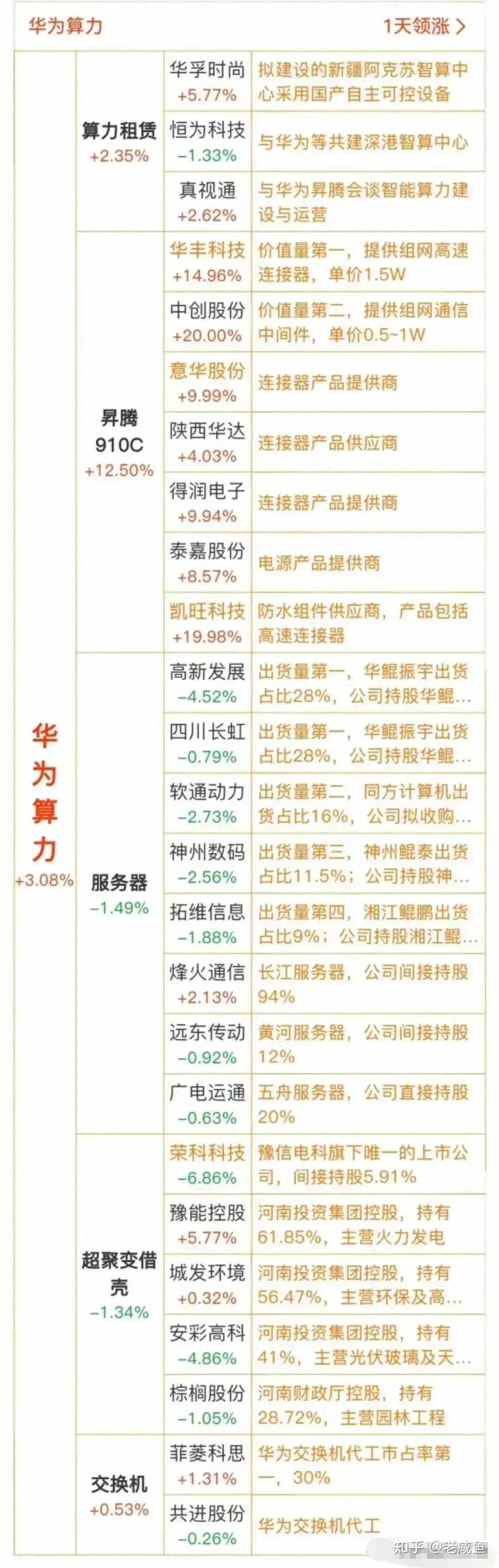 云从科技（688327）新增【算力一体机】概念