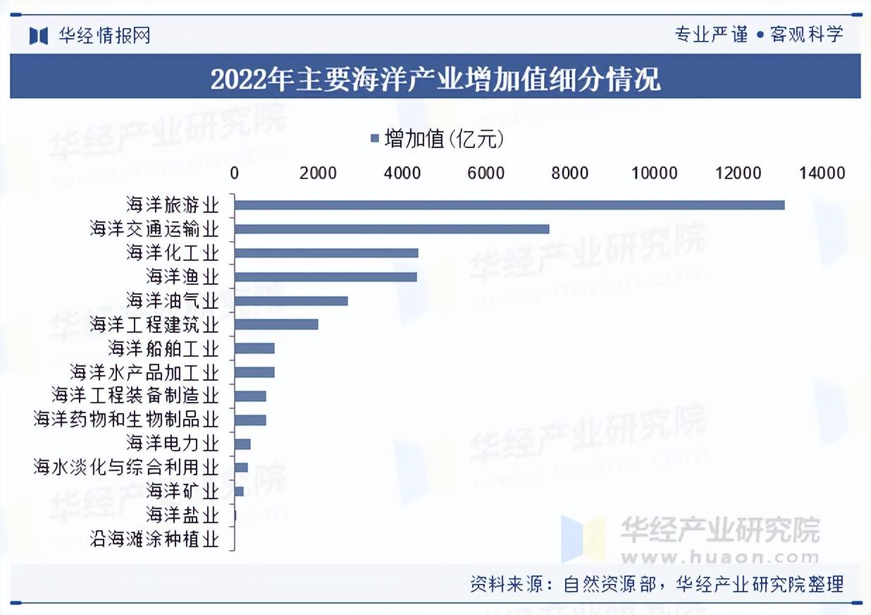 【投资视角】启示2025：中国海水淡化行业投融资及兼并重组分析（附投融资事件、兼并重组等）