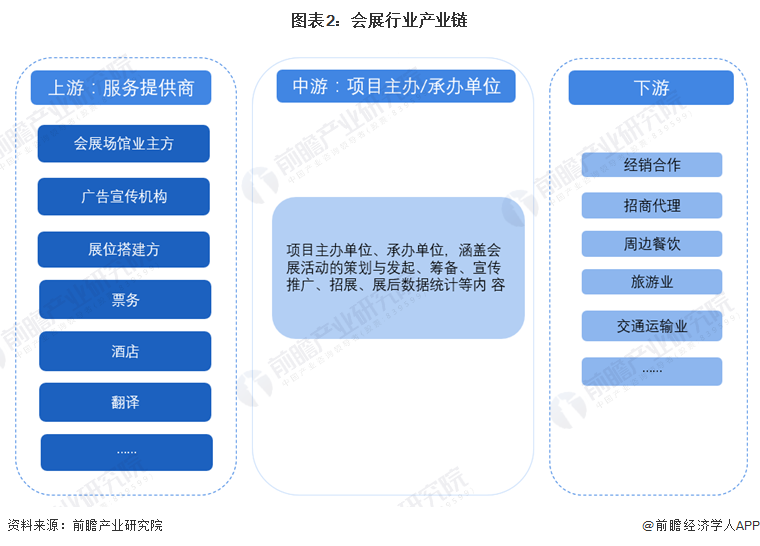 预见2025：《2025年中国玉米深加工行业全景图谱》（附市场现状、竞争格局和发展趋势等）