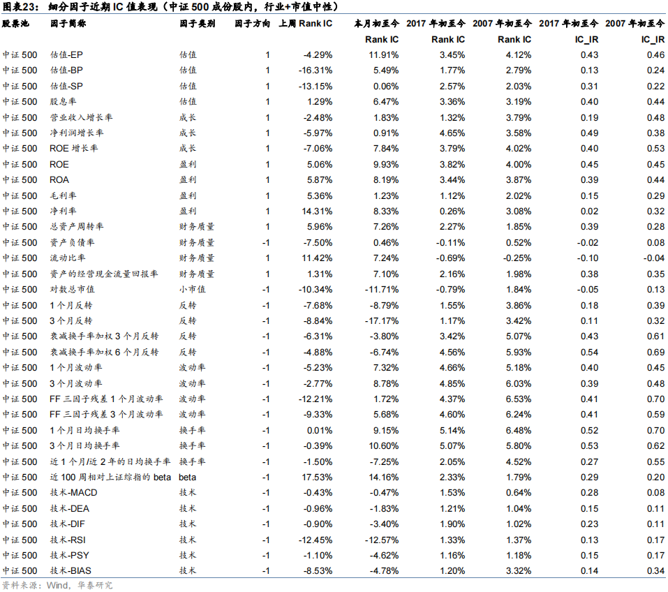 医药生物行业跟踪周报:医保丙类目录及商保积极变化,创新药板块弹性大
