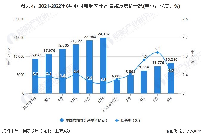 2025年中国新型烟草制品进出口贸易分析 一次性电子烟占主导地位【组图】